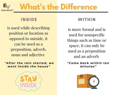 Difference Between In and Within in English Grammar.